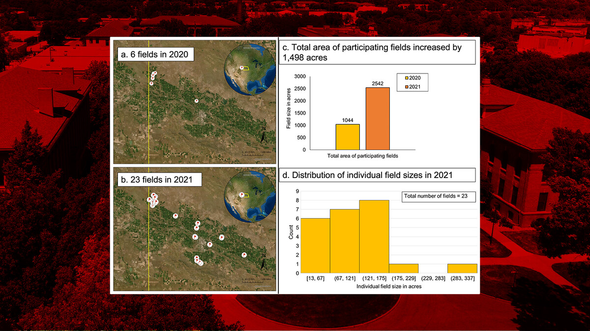 University of Nebraska Panhandle Research and Extension Center