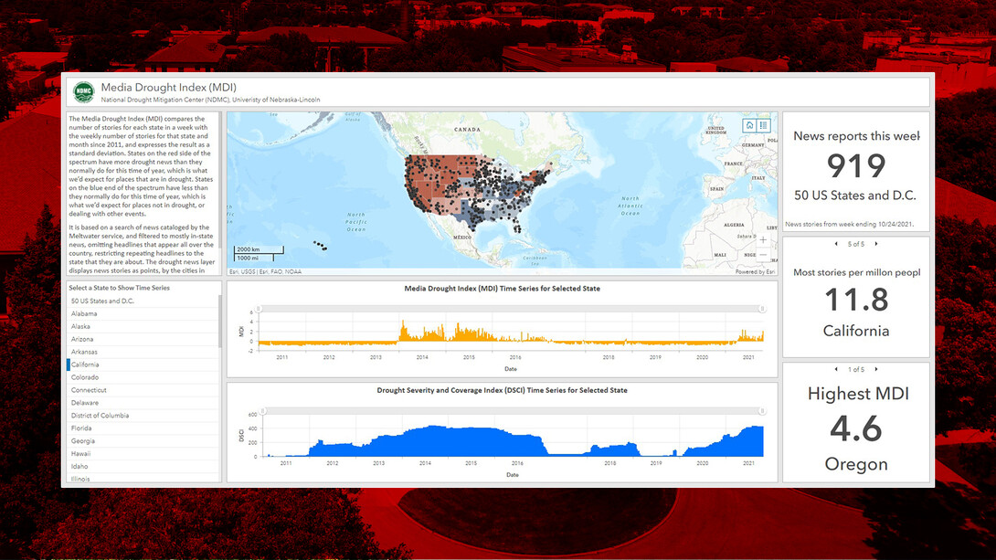 Media Drought Index