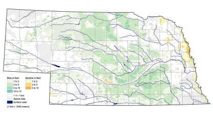 Nebraska Groundwater-Level Monitoring Report